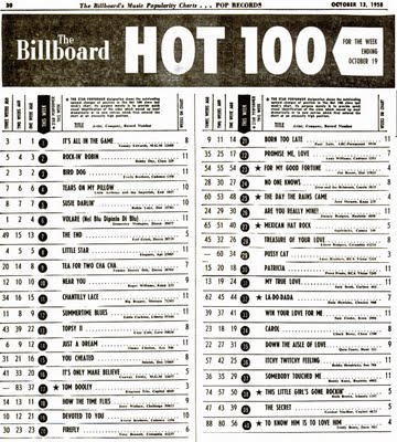 Billboard Chart Toppers